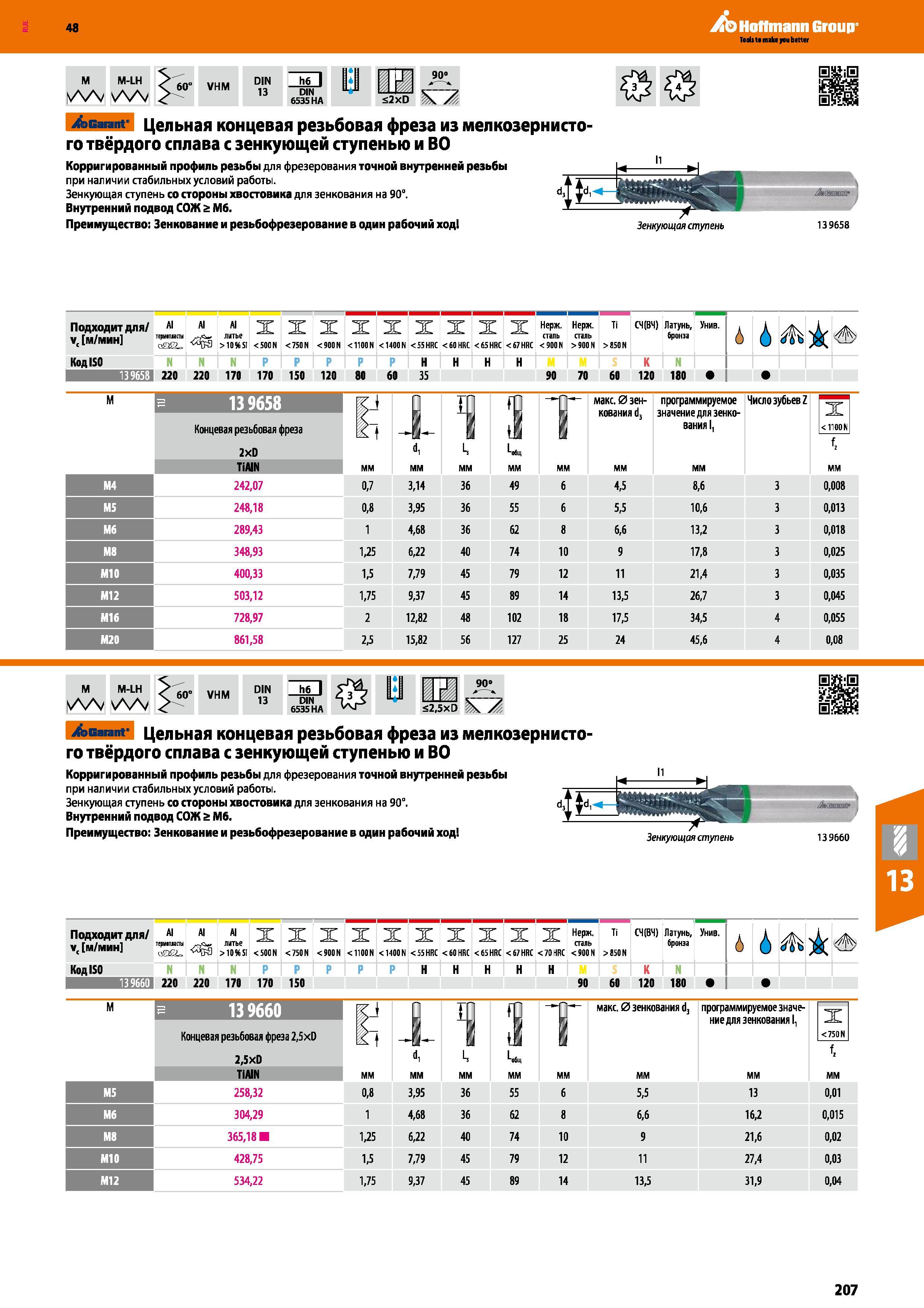207 Цельная концевая резьбовая фреза Hoffmann Group из мелкозернистого твёрдого сплава с зенкующей ступенью и ВО Корригированный профиль резьбы для фрезер Каталог HOFFMANN GROUP 2017 Инструмент режущий и вспомогательный для металлорежущих промышленных станков Резцы токарные Концевые твердосплавные фрезы Зажимные патроны Стр. 207