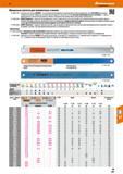 257 Ножовочное полотно Garant Hoffmann для ножовочных станков Немецкий режущий инструмент из легированной молибденом производительной быстрорежущей стали Каталог HOFFMANN GROUP 2017 Инструмент режущий и вспомогательный для металлорежущих промышленных станков Резцы токарные Концевые твердосплавные фрезы Зажимные патроны Стр. 257