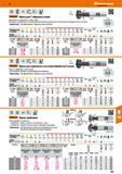 303 48 Hoffmann Group HSS Co5 dll И И ША 15„ DIN 1835 В Garant фреза для Т-образных пазов Фреза режет по периметру и с обеих сторон Благодаря поочередному Каталог HOFFMANN GROUP 2017 Инструмент режущий и вспомогательный для металлорежущих промышленных станков Резцы токарные Концевые твердосплавные фрезы Зажимные патроны Стр. 303