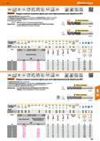 325 Твердосплавная концевая фреза Garant для многофункциональной обработки МТС С покрытием DLC sp2 нового поколения С эксцентрической затыловкой Каталог HOFFMANN GROUP 2017 Инструмент режущий и вспомогательный для металлорежущих промышленных станков Резцы токарные Концевые твердосплавные фрезы Зажимные патроны Стр. 325