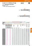 333 Твердосплавная концевая фреза от Hoffmann Group Конструктивные размеры соответствуют DIN 6527 Каталог HOFFMANN GROUP 2017 Инструмент режущий и вспомогательный для металлорежущих промышленных станков Резцы токарные Концевые твердосплавные фрезы Зажимные патроны Стр. 333