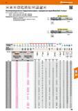 389 Твердосплавные фрезы Hoffmann Group с тороидальным торцем MasterSteel ProSteel Конструктивные размеры соответствуют по DIN 6527 и спираль 38 градусов Каталог HOFFMANN GROUP 2017 Инструмент режущий и вспомогательный для металлорежущих промышленных станков Резцы токарные Концевые твердосплавные фрезы Зажимные патроны Стр. 389