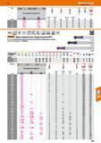 395 Фреза Hoffmann сферическая твердосплавная HPC Благодаря прецизионной заточке отвечает высочайшим требованиям к точности Каталог HOFFMANN GROUP 2017 Инструмент режущий и вспомогательный для металлорежущих промышленных станков Резцы токарные Концевые твердосплавные фрезы Зажимные патроны Стр. 395