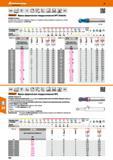 396 Сферическая твердосплавная фреза Hoffmann Group HPC Diabolo Специальная геометрия, новейшее покрытие и твердый сплав для обработки закаленных сталей Каталог HOFFMANN GROUP 2017 Инструмент режущий и вспомогательный для металлорежущих промышленных станков Резцы токарные Концевые твердосплавные фрезы Зажимные патроны Стр. 396