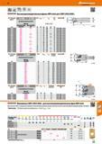 515 48 Hoffmann Group HPC cgKyacERa Высокопроизводительные фрезы MFH mini для СМП LOGU 0303 0D /число реж кромокZ 221950 221955 Высокопроизводительная фре Каталог HOFFMANN GROUP 2017 Инструмент режущий и вспомогательный для металлорежущих промышленных станков Резцы токарные Концевые твердосплавные фрезы Зажимные патроны Стр. 515