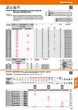 525 48 Hoffmann Group cgKyacERa фрезы для обработки уступов и пазов 90° МЕСХ для СМП BDMT 0703 Описание: 227100/7105 - Повышенная производительность даже Каталог HOFFMANN GROUP 2017 Инструмент режущий и вспомогательный для металлорежущих промышленных станков Резцы токарные Концевые твердосплавные фрезы Зажимные патроны Стр. 525
