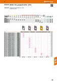 529 48 Hoffmann Group EgKyaCERa СМП BD T 1704 для Фрез № 227500 - 227515 si Примечание I V Ориентировочные режимы для ае = 0,3xD Точно 90° до ар = 9 мм По Каталог HOFFMANN GROUP 2017 Инструмент режущий и вспомогательный для металлорежущих промышленных станков Резцы токарные Концевые твердосплавные фрезы Зажимные патроны Стр. 529