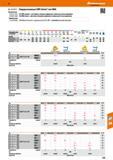 579 48 Hoffmann Group В КОМЕТ' Твердосплавные СМП Unisix тип WOO Применение 244572-4579 - Тип W00 правые - для правых токарных державок и левых расточных Каталог HOFFMANN GROUP 2017 Инструмент режущий и вспомогательный для металлорежущих промышленных станков Резцы токарные Концевые твердосплавные фрезы Зажимные патроны Стр. 579