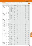 581 jfbGaiant Форма С Ромб 10 К Ромбоид 55 R , Круг О S Квадрат 90' Т Тритон 60 V Ромб 35 W Тритон >0 Hoffmann Group KZkenmmehl KdDCERa Holex Обзор - тока Каталог HOFFMANN GROUP 2017 Инструмент режущий и вспомогательный для металлорежущих промышленных станков Резцы токарные Концевые твердосплавные фрезы Зажимные патроны Стр. 581