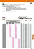 701 Инструмент Ecoroll от Hoffmann Group для накатного полирования с несколькими роликами Для использования на обычных токарных, фрезерных и сверлильных с Каталог HOFFMANN GROUP 2017 Инструмент режущий и вспомогательный для металлорежущих промышленных станков Резцы токарные Концевые твердосплавные фрезы Зажимные патроны Стр. 701