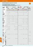 718 Hoffmann Group Цветовая маркировка в группах 30,31,32,35 и 36 Поиск подходящего инструмента - быстро и просто Для быстрого визуального определения сов Каталог HOFFMANN GROUP 2017 Инструмент режущий и вспомогательный для металлорежущих промышленных станков Резцы токарные Концевые твердосплавные фрезы Зажимные патроны Стр. 718