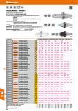 722 Патроны от Hoffmann Group Weldon с конусом DIN 69871 с отверстием для чипа хранения данных Станочная оснастка для зажимания инструментов с цилиндричес Каталог HOFFMANN GROUP 2017 Инструмент режущий и вспомогательный для металлорежущих промышленных станков Резцы токарные Концевые твердосплавные фрезы Зажимные патроны Стр. 722