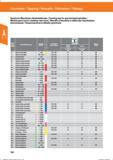 174 Synchron-Maschinen-Gewindeformer/Forming tap for synchronised spindles/ Machos para roscar a laminar síncronos / Maschio a macchina a rullar Справочник HOFFMANN GROUP 2016 Рекомендуемые режимы резания для режущего инструмента при механической обработке на металлорежущих промышленных станках и центрах с ЧПУ Стр. 162