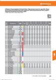 545 Präzisions-Fräswendeplatten für Kopierfräser / High precision inserts for copy mills / Plaqui-tas de fresado de precisión para fresas copiad Справочник HOFFMANN GROUP 2016 Рекомендуемые режимы резания для режущего инструмента при механической обработке на металлорежущих промышленных станках и центрах с ЧПУ Стр. 533