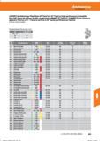 555 Hoffmann Group GARANT-Hochleistungs-Planfräser 45°TwinCut/ 45°TwinCut high-performance indexable face mill / Fresa de planear de alto rendim Справочник HOFFMANN GROUP 2016 Рекомендуемые режимы резания для режущего инструмента при механической обработке на металлорежущих промышленных станках и центрах с ЧПУ Стр. 543