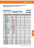 573 Hoffmann Group GARANT-Eckfräser 90°/ 90° indexable end mill / Fresa de esquinas GARANT 90°/ GARANT-Fresa per spallamenti a 90°/ Fraises à dr Справочник HOFFMANN GROUP 2016 Рекомендуемые режимы резания для режущего инструмента при механической обработке на металлорежущих промышленных станках и центрах с ЧПУ Стр. 561