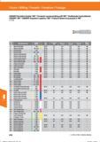 582 Fräsen / Milling / Fresado / Fresatura / Fraisage GARANT-Vorwärts-Senker 180°/ Forwards countersinking mill 180°/Avellanador hacia delante G Справочник HOFFMANN GROUP 2016 Рекомендуемые режимы резания для режущего инструмента при механической обработке на металлорежущих промышленных станках и центрах с ЧПУ Стр. 570