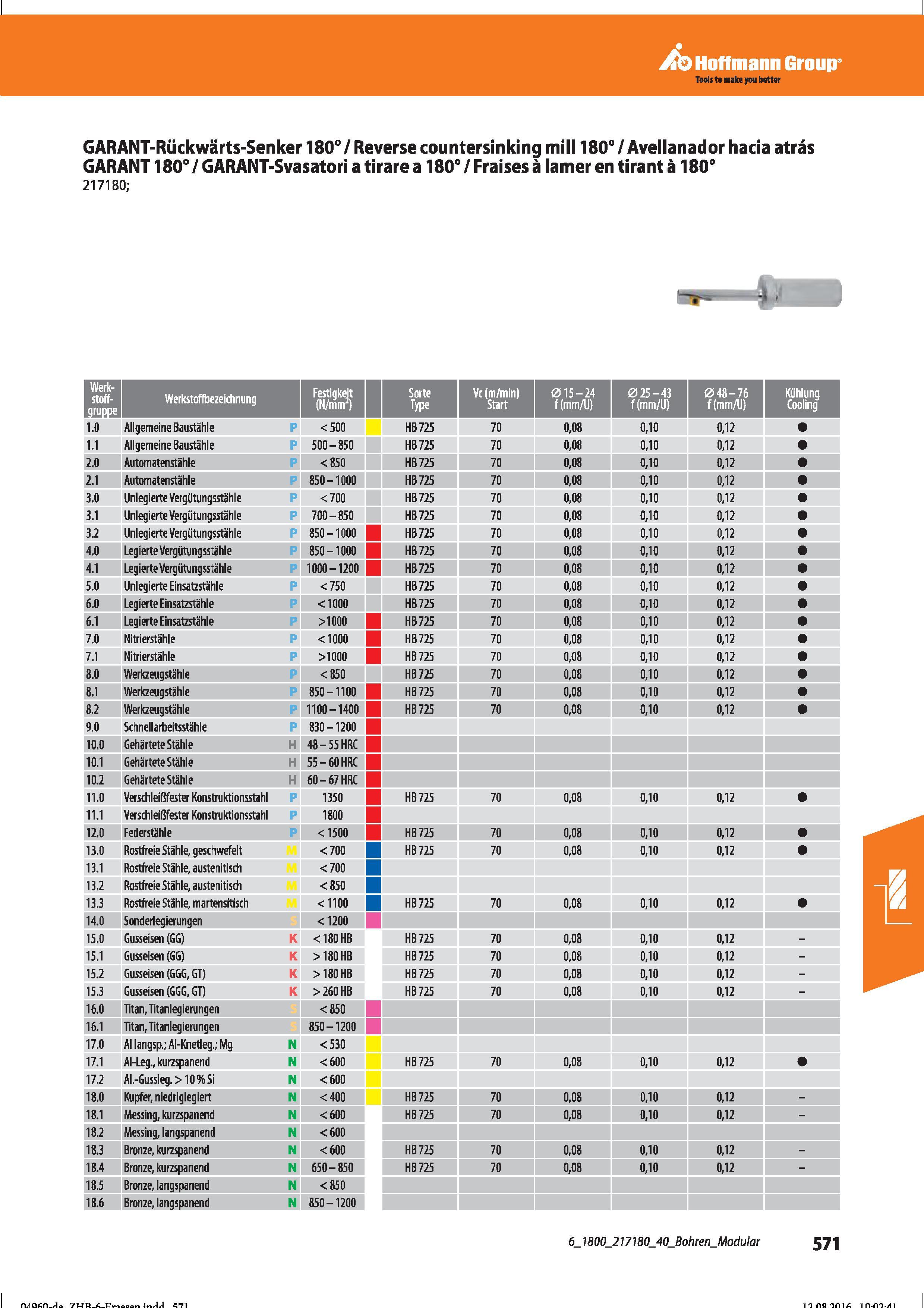 583 Hoffmann Group GARANT-Rückwärts-Senker 180°/ Reverse countersinking mill 180°/Avellanador hacia atrás GARANT 180°/ GARANT-Svasatori a tirare Справочник HOFFMANN GROUP 2016 Рекомендуемые режимы резания для режущего инструмента при механической обработке на металлорежущих промышленных станках и центрах с ЧПУ Стр. 571