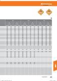 635 Hoffmann Group yjt j vmF 1,5- -4,0 4,1- -6,0 1,5- -4,0 4,1- -6,0 1,5- -4,0 4,1 - -6,0 vc (m/min) f(mm/U) 230 0,4 120 0,3 360 0,4 140 0,3 240 Справочник HOFFMANN GROUP 2016 Рекомендуемые режимы резания для режущего инструмента при механической обработке на металлорежущих промышленных станках и центрах с ЧПУ Стр. 623