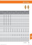 735 Hoffmann Group Tools to make you better 0,5- -2,0 2,1- -4,0 0,5- -2,0 2,1- -4,0 0,5- -2,0 2,1- -4,0 vc (m/min) f(mm/U) vc (m/min) f (mm/Li) Справочник HOFFMANN GROUP 2016 Рекомендуемые режимы резания для режущего инструмента при механической обработке на металлорежущих промышленных станках и центрах с ЧПУ Стр. 723