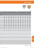 747 Hoffmann Group 0,5- -2,0 2,1- -4,0 0,5- -2,0 2,1- -4,0 0,5- -2,0 2,1- -4,0 vc (m/min) f(mm/U) vc (m/min) f (mm/Li) vc (m/min) f(mm/U) 280 0, Справочник HOFFMANN GROUP 2016 Рекомендуемые режимы резания для режущего инструмента при механической обработке на металлорежущих промышленных станках и центрах с ЧПУ Стр. 735