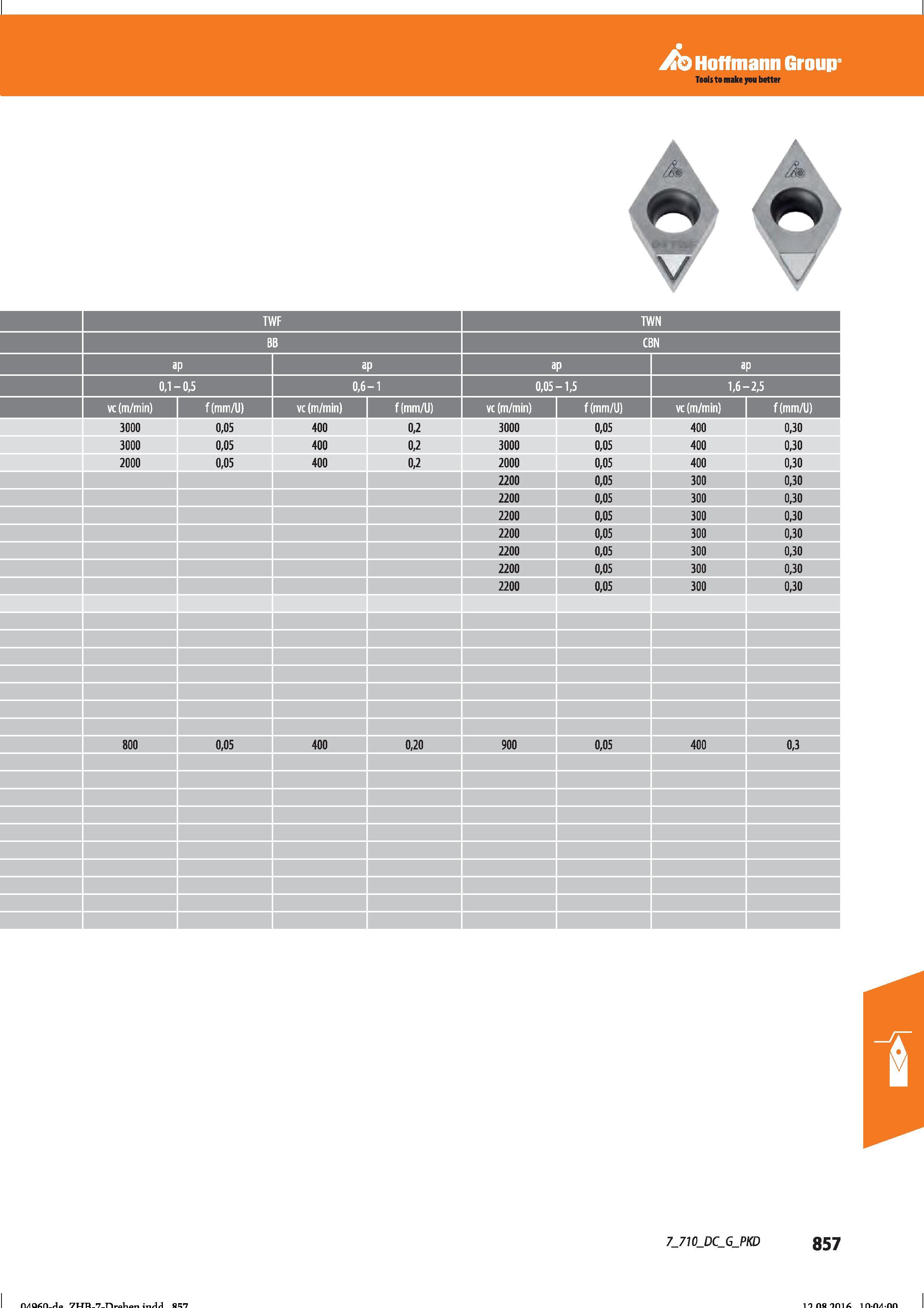 869 Hoffmann Group 0,1- -0,5 0,6 -1 0,05 -1,5 1,6- -2,5 vc (m/min) f(mm/U) 3000 0,05 400 0,2 3000 0,05 400 0,30 3000 0,05 400 0,2 3000 0,05 400 Справочник HOFFMANN GROUP 2016 Рекомендуемые режимы резания для режущего инструмента при механической обработке на металлорежущих промышленных станках и центрах с ЧПУ Стр. 857