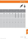 871 Hoffmann Group Tools to make you better 0,1- -0,5 0,6 -1 0,05 -1,5 1,6- -2,5 vc (m/min) f(mm/U) 3000 0,1 400 0,20 3000 0,05 400 0,3 3000 0,1 Справочник HOFFMANN GROUP 2016 Рекомендуемые режимы резания для режущего инструмента при механической обработке на металлорежущих промышленных станках и центрах с ЧПУ Стр. 859