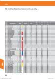 892 VHM- Schaftfräser Zirkularfräsen /Solid carbide mill circular milling Werk- stoff- Werkstoffbezeichnung Festigkeit (N/mm ) Schneidstoff Cutt Справочник HOFFMANN GROUP 2016 Рекомендуемые режимы резания для режущего инструмента при механической обработке на металлорежущих промышленных станках и центрах с ЧПУ Стр. 880