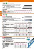 152 Hoffmann Group 51 DIN 874 ПЕГ=э Лекальные линейки Закаленные, шлифованные и особо точно притертые измерит, кромки Клинообразное поперечное сечени Каталог HOFFMANN GROUP 2020 Измерительный и ручной инструмент Инвентарь Абразивы Шлифовальные и отрезные круги Электроинструмент Пневмоинструмент Штангенциркули Стр. 152