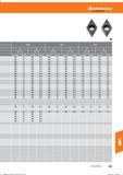 803 Hoffmann Group Tools to make you better 0,3- -1,0 1,1- -2,0 0,3- -1,0 1,1- -2,0 0,3- -1,0 1,1- -2,0 vc (m/min) f(mm/U) vc (m/min) f (mm/Li) Справочник HOFFMANN GROUP 2016 Рекомендуемые режимы резания для режущего инструмента при механической обработке на металлорежущих промышленных станках и центрах с ЧПУ Стр. 791