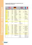 154 Справочная информация Сравнительная таблица типичных представителей групп обрабатываемых материалов Группа м атериала W -Nr BS EN Щ II AIS DIN I/ Руководство ISCAR 2011 Металлорежущий инструмент для производства штампов и пресс-форм Фрезерование и механическая обработка отверстий на станках Стр. 152