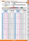 43 Длинные спиральные сверла от Hoffmann Group с цилиндрическим хвостовиком HSS DIN 340 h8 Шлифованные Толщина сердцевины и утолщ ее к хвост стандартные Каталог HOFFMANN GROUP 2015 Редакция 46 на русском Стр. 43