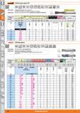 272 Концевая фреза от Hoffmann TPC VHM hMvll e8 M V DI Norm w l vj3 l VT5 f 120 аДЗхР DIN 6535 HSC TPC С покрытием DLC sp2 нового поколения Специальная ге Каталог HOFFMANN GROUP 2015 Редакция 46 на русском Стр. 272