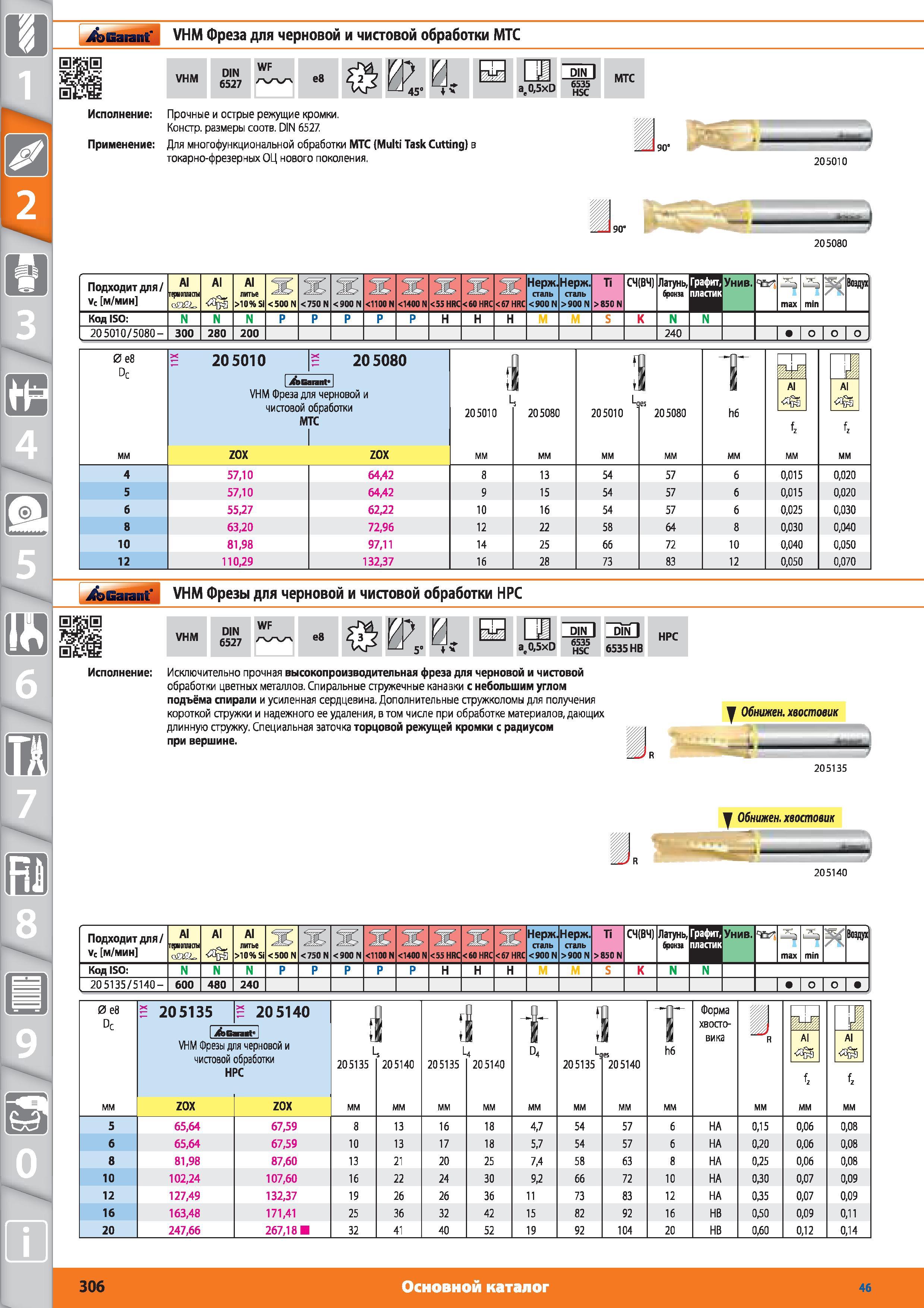306 Фреза от Hoffmann Group для черновой и чистовой обработки МТС 0 Н0 VHM DIN 6527 WF ев at05xD 6535 HSC MTC Прочные и острые режущие кромки Констр разме Каталог HOFFMANN GROUP 2015 № 46 на русском Инструмент Оборудование Инвентарь Комплексные технологические решения и поставки Стр. 306