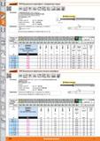 350 Прецизионная микро-фреза с тороидальным торцом от Hoffmann Group VHM Тип N О -0012 а005х0 6535 HSC С покрытием DLC sp2 нового поколения Для высокопрои Каталог HOFFMANN GROUP 2015 Редакция 46 на русском Стр. 350