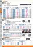 784 Шпильки от Hoffmann Group Стандарт DIN 6379 С накатанной резьбой Материал Улучшенная сталь Класс прочности Мб М12 10 9 М14- МЗО 8 8 Применение Для зак Каталог HOFFMANN GROUP 2015 Редакция 46 на русском Стр. 784