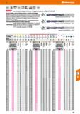 101 Hoffmann Group VHM DIN (SSH 6537 6xD h7 ЙП a no DIN6535 ч140 hahbhe 25bar HPC ЕЗЕЯ Высокопроизводительные твердосплавные свёрла ProSt Каталог HOFFMANN GROUP 2018 Профессиональный режущий и вспомогательный инструмент для промышленного оборудования Сверла Фрезы Метчики Державки Стр. 101