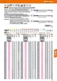117 Hoffmann Group VHM NsN Норма СЯ 12xD h7 Ml a,, , DIN6535 '35 HAHBHE 25 bar HPC Garant Цельные твердосплавные свёрла MasterSteel SPEED Каталог HOFFMANN GROUP 2018 Профессиональный режущий и вспомогательный инструмент для промышленного оборудования Сверла Фрезы Метчики Державки Стр. 117