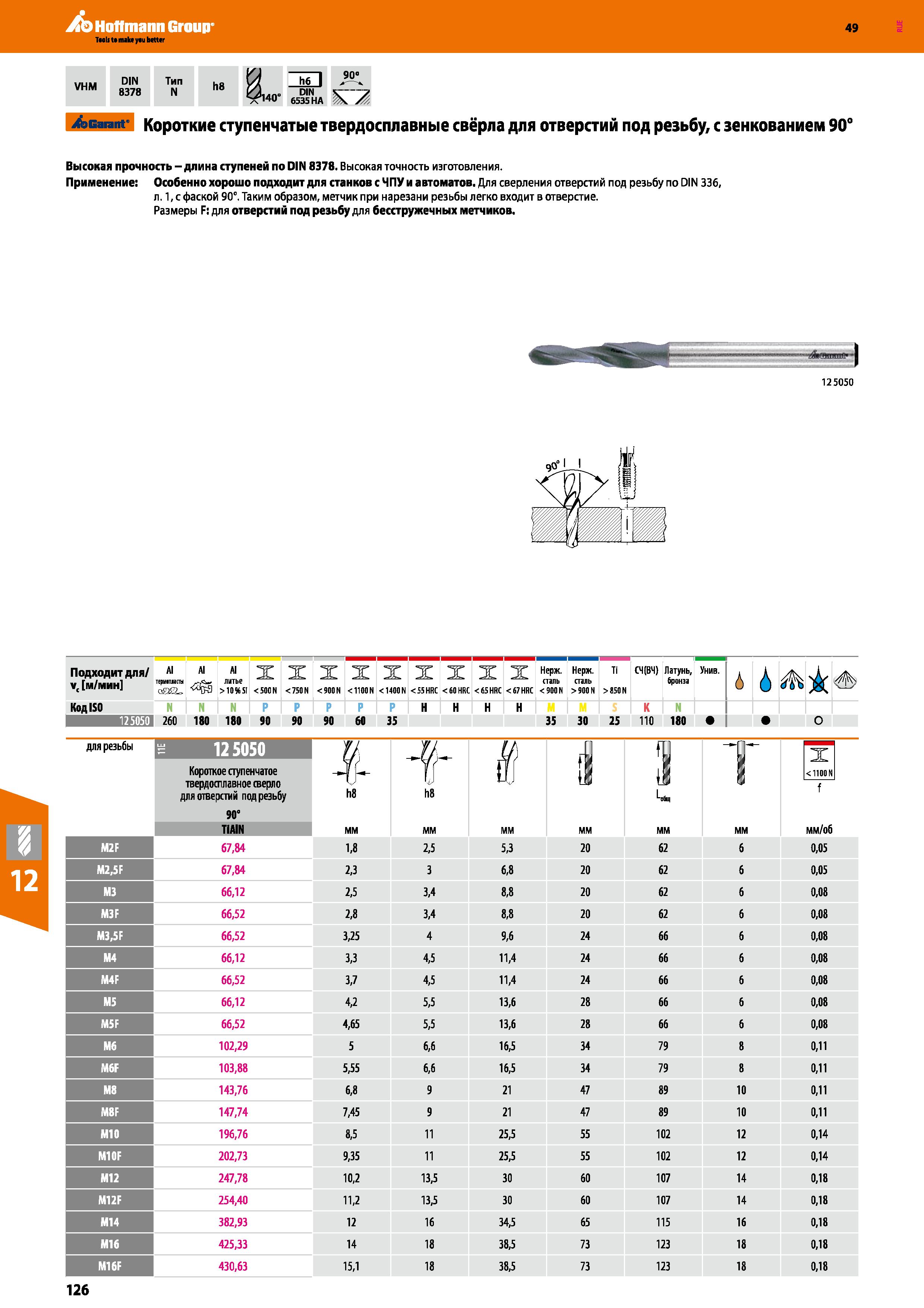 126 Hoffmann Group 49 VHM DIN 8378 Тип N h8 h6 I 90 l40” 6535HA A, Garant Короткие ступенчатые твердосплавные свёрла для отверстий под ре Каталог HOFFMANN GROUP 2018 Профессиональный режущий и вспомогательный инструмент для промышленного оборудования Сверла Фрезы Метчики Державки Стр. 126