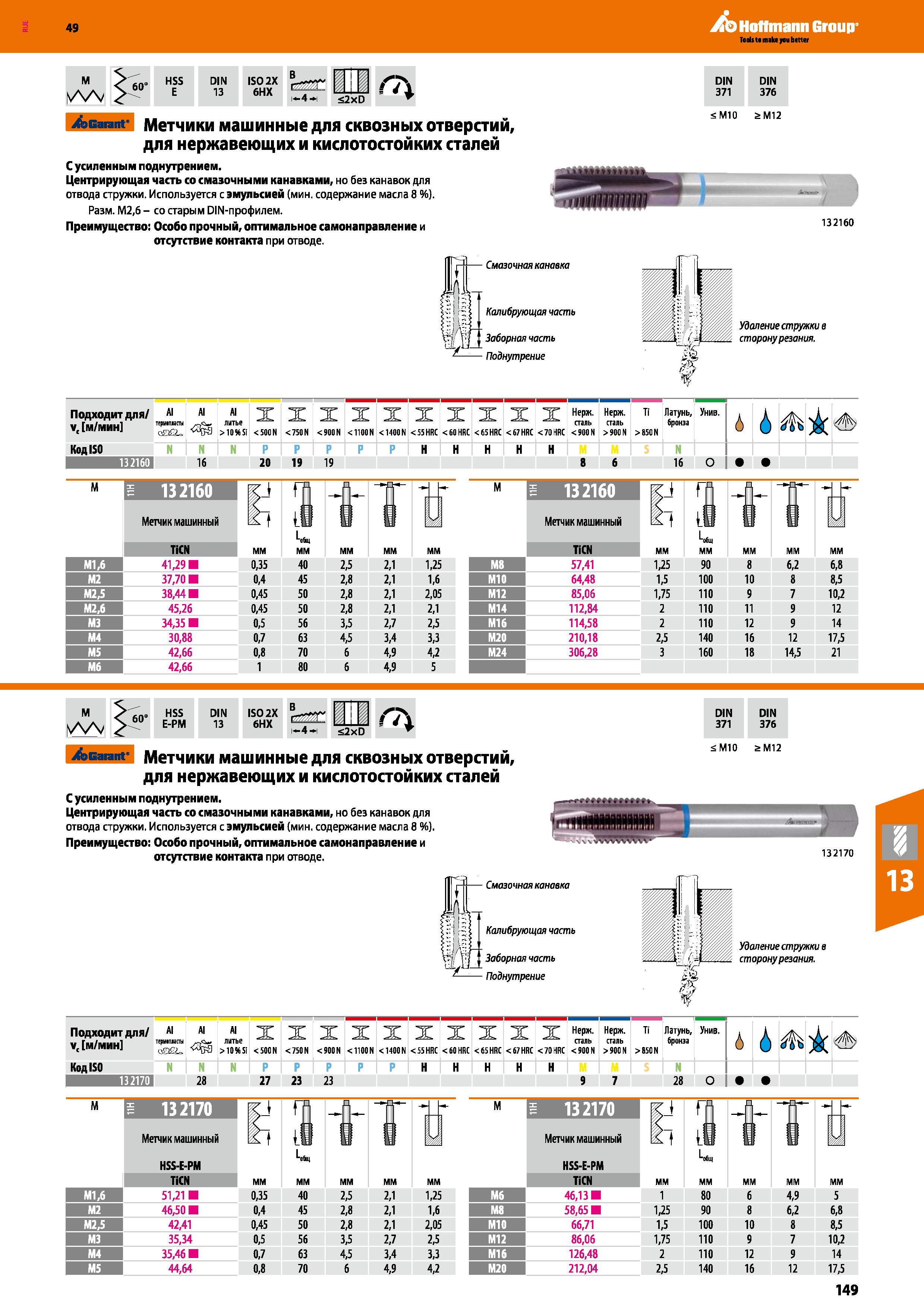 149 Hoffmann Group IN 13 ISO 2X 6HX w-4-н <2xD Г7> Метчики машинные для сквозных отверстий, для нержавеющих и кислотостойких сталей С уси Каталог HOFFMANN GROUP 2018 Профессиональный режущий и вспомогательный инструмент для промышленного оборудования Сверла Фрезы Метчики Державки Стр. 149