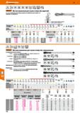 172 Hoffmann Group 49 IN 352 DIN 13 ISO 2 6H i 3 i Garant Метчик машинный для глухих отверстий, короткий Благодаря короткому хвостовику в Каталог HOFFMANN GROUP 2018 Профессиональный режущий и вспомогательный инструмент для промышленного оборудования Сверла Фрезы Метчики Державки Стр. 172