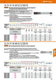 193 Hoffmann Group Teds t main you better NPT Vv 60° HSS E IN 374 ANSI В 1 20 1 i 3 i <a 1:16 а Garant Метчики машинные для сквозных и гл Каталог HOFFMANN GROUP 2018 Профессиональный режущий и вспомогательный инструмент для промышленного оборудования Сверла Фрезы Метчики Державки Стр. 193