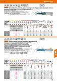 207 Цельная концевая резьбовая фреза Garant из мелкозернистого твёрдого сплава с зенкующей ступенью Корригированный профиль резьбы Каталог HOFFMANN GROUP 2018 Профессиональный режущий и вспомогательный инструмент для промышленного оборудования Сверла Фрезы Метчики Державки Стр. 207