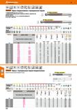 378 VHM NNN Норма Тип W e8 W В 30° 4 ч ae0,1xD ЩМ1 aeO,05xD N6 II DIN 6535 HA Garant фреза твердосплавная с тороидальным торцом С покрыти Каталог HOFFMANN GROUP 2018 Профессиональный режущий и вспомогательный инструмент для промышленного оборудования Сверла Фрезы Метчики Державки Стр. 378