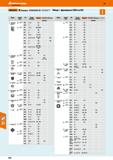 442 Hoffmann Group 49 Garant KZkennametai: KyDCERa В КОМЕТ Обзор - фрезерные СМП no ISO Форма А Параллелограмм 85° В Параллелограмм 82° С Каталог HOFFMANN GROUP 2018 Профессиональный режущий и вспомогательный инструмент для промышленного оборудования Сверла Фрезы Метчики Державки Стр. 442