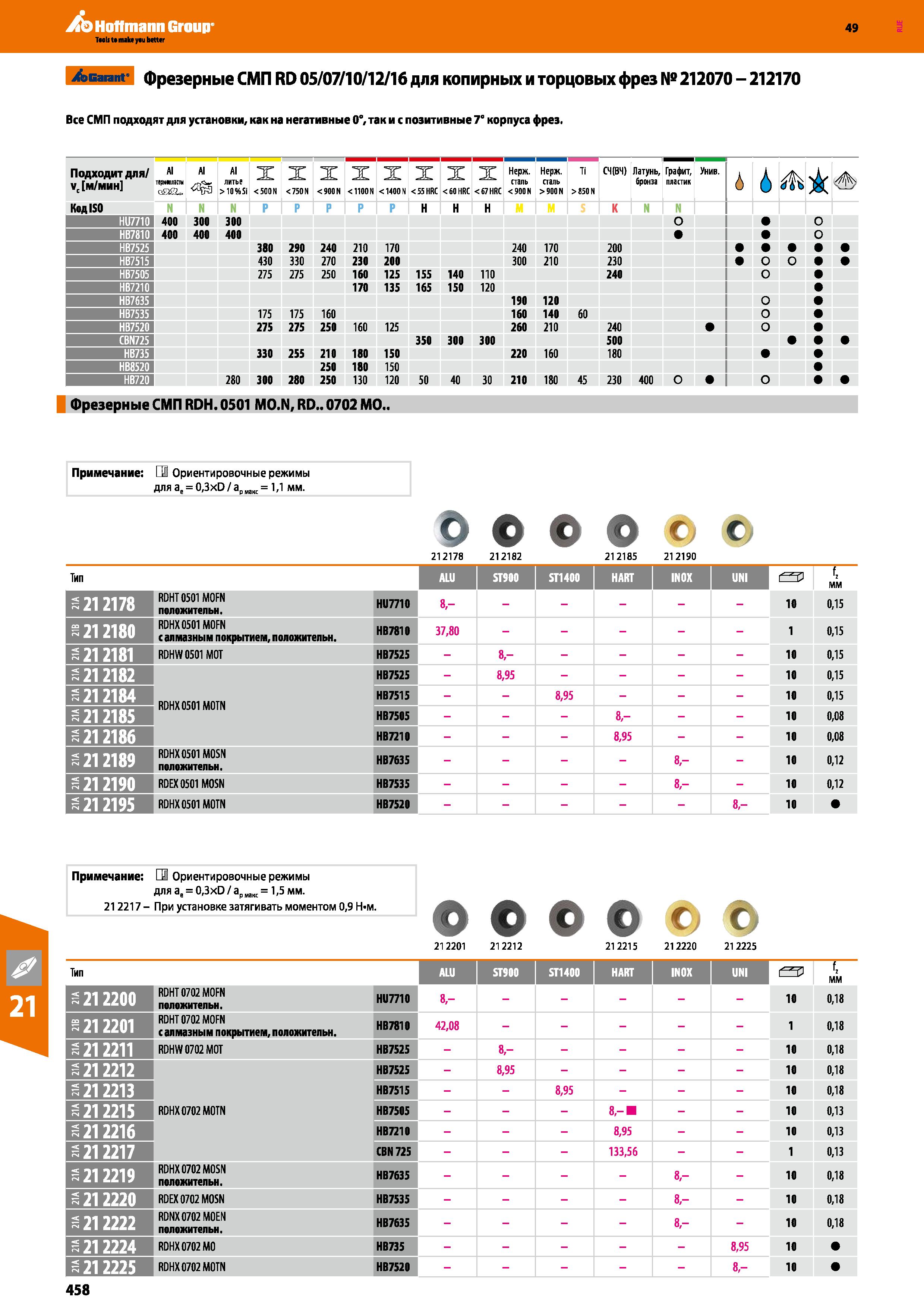 458 > Garant Фрезерные СМП RD 05 07 10 12 16 для копирных и торцовых фрез № 212070 - 212170 Все СМП подходят для установки, как на негати Каталог HOFFMANN GROUP 2018 Профессиональный режущий и вспомогательный инструмент для промышленного оборудования Сверла Фрезы Метчики Державки Стр. 458