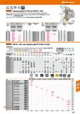 477 Hoffmann Group MTC Garant Торцовые фрезы 45° MTC для СМП SE 1204 Разм 160 7-250 16-Для оправок по DIN 2079 с 4 дополнительными крепёж Каталог HOFFMANN GROUP 2018 Профессиональный режущий и вспомогательный инструмент для промышленного оборудования Сверла Фрезы Метчики Державки Стр. 477