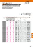 547 Hoffmann Group “isol 9766 1 ii mw in Garant Высокопроизводительные свёрла HiPer-Drill, правые Высокие подачи и максимальная производи Каталог HOFFMANN GROUP 2018 Профессиональный режущий и вспомогательный инструмент для промышленного оборудования Сверла Фрезы Метчики Державки Стр. 547