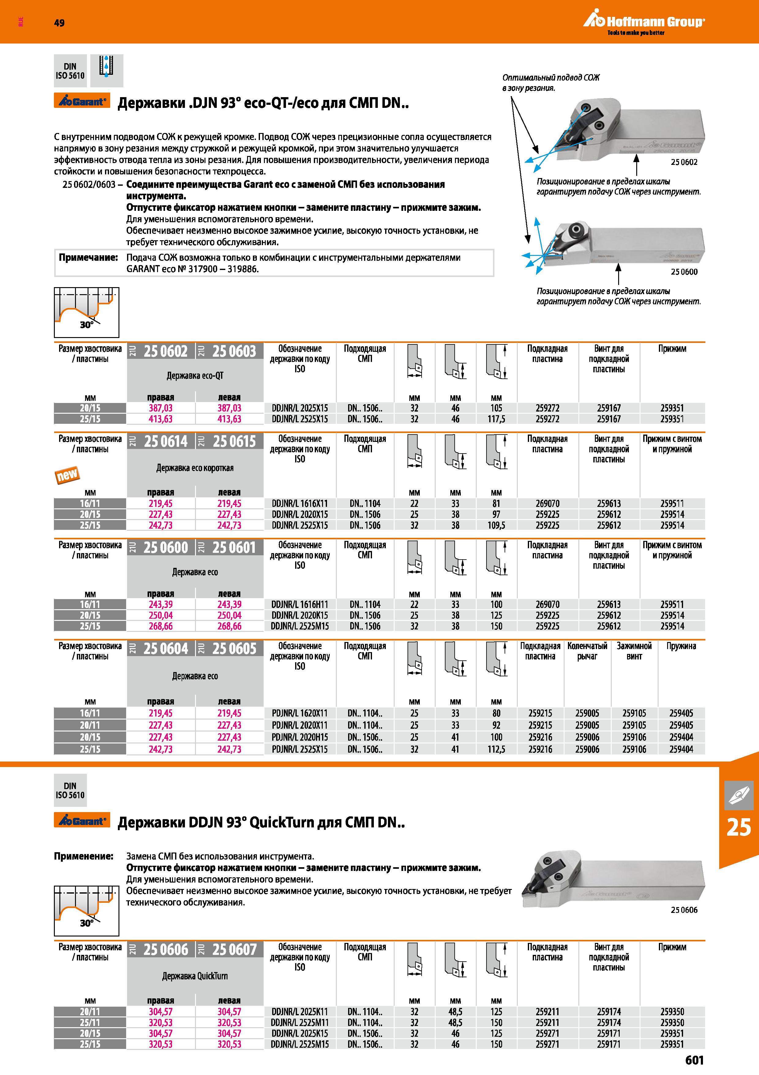 601 Hoffmann Group DIN ISO 5610 Garant Державки DJN 93° eco-QT- eco для СМП DN Оптимальный подвод СОЖ в зону резания С внутренним подводо Каталог HOFFMANN GROUP 2018 Профессиональный режущий и вспомогательный инструмент для промышленного оборудования Сверла Фрезы Метчики Державки Стр. 601