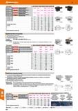 842 Hoffmann Group 49 Диаметр хвостовика d мм 16 20 25 30 40 30 ЩШЕЕЗ Держатель резца Форма СЗ аксиальная правая 134,40 161,95 - 166,66 1 Каталог HOFFMANN GROUP 2018 Профессиональный режущий и вспомогательный инструмент для промышленного оборудования Сверла Фрезы Метчики Державки Стр. 842